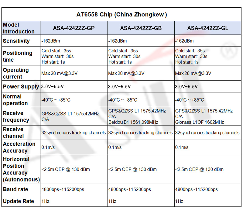 ASA-4242ZZ Series technical detail 7