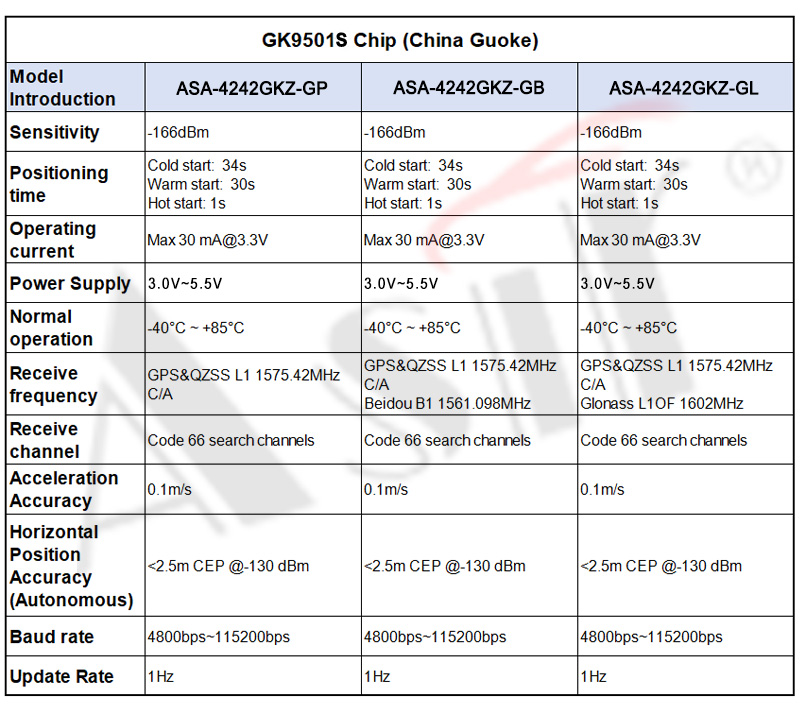 ASA-4242GKZ Series technical detail 7