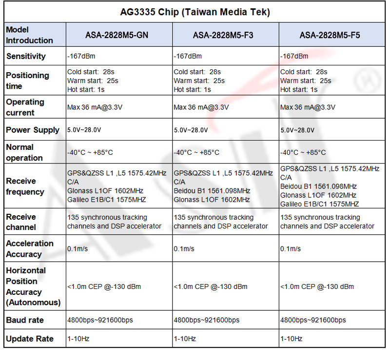 ASA-2828M5 Series technical detail 7