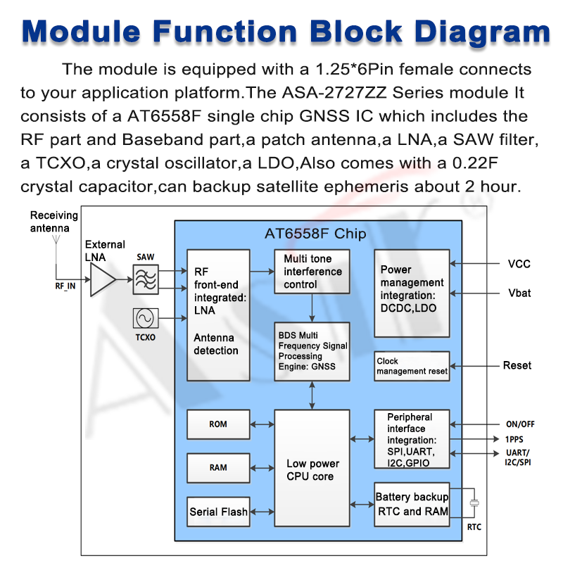 ASA-2727ZZ Series technical detail 6