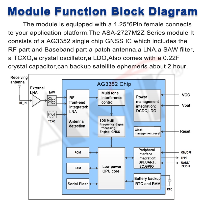 ASA-2727M2Z Series technical detail 6