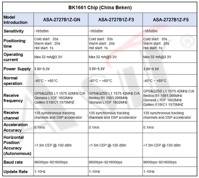 ASA-2727B1Z Series 28.1 mm × 28.4 mm × 8.6 mm-ASA-2727 Series-Asir