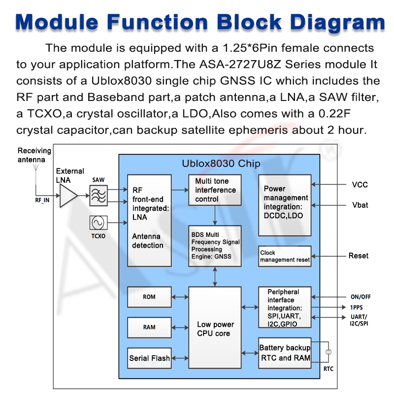 ASA-2727U8Z Series technical detail 6