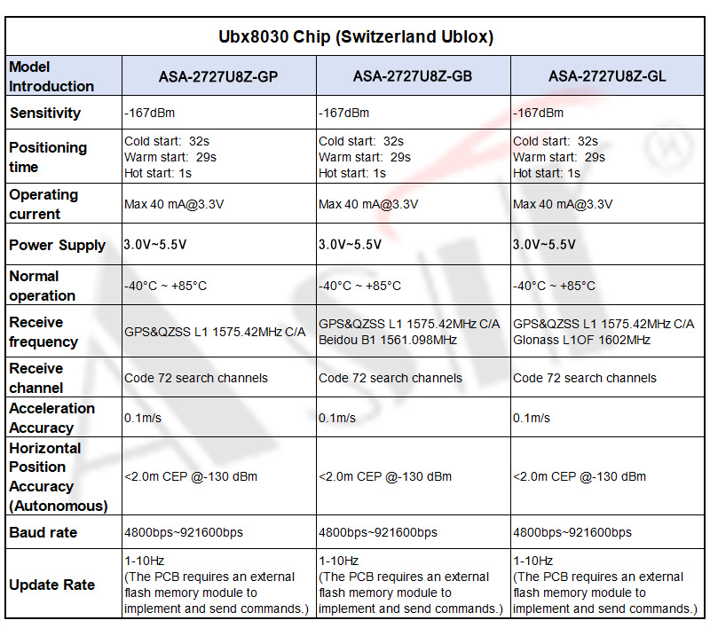 ASA-2727U8Z Series technical detail 7