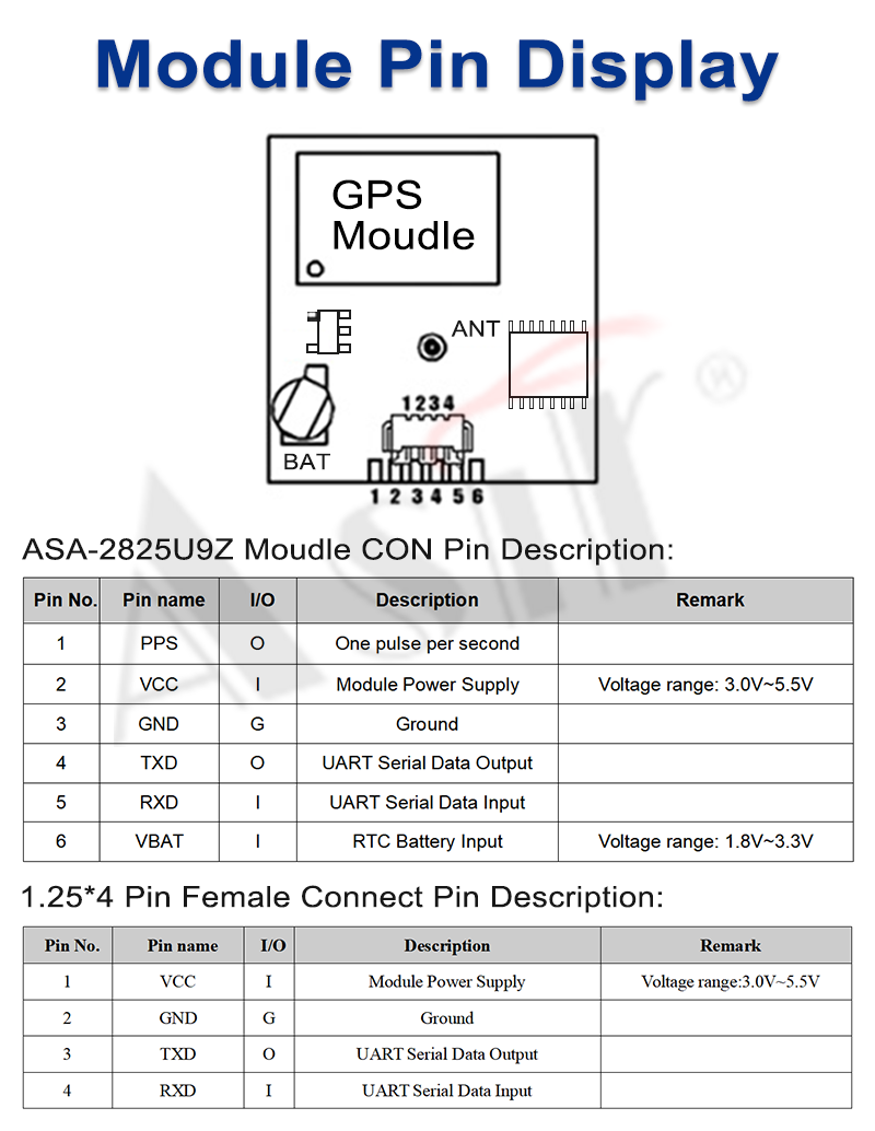 ASA-2825U9Z Series technical detail 3