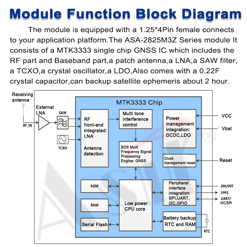 ASA-2825M3Z Series technical detail 5