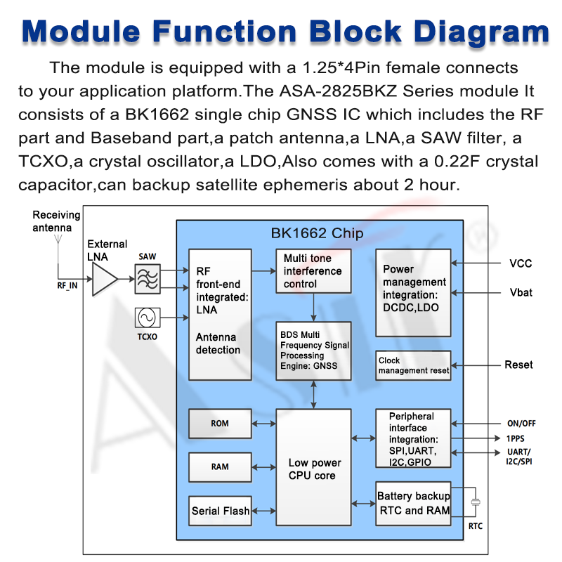ASA-2825BKZ Series technical detail 5