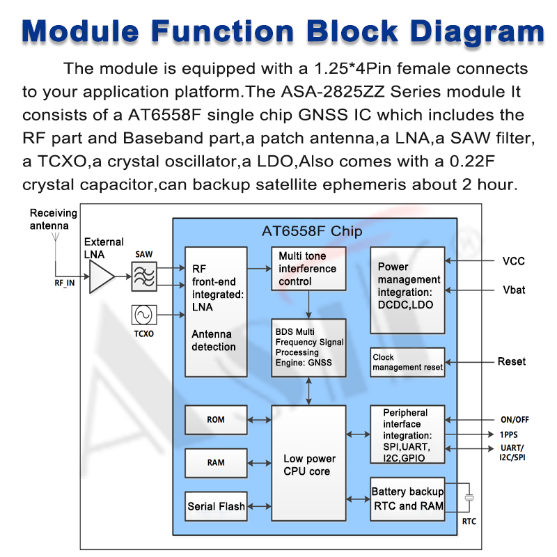 ASA-2825ZZ Series technical detail 5