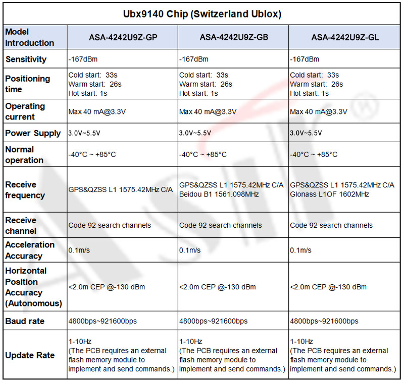 ASA-4242U9Z Series technical detail 7