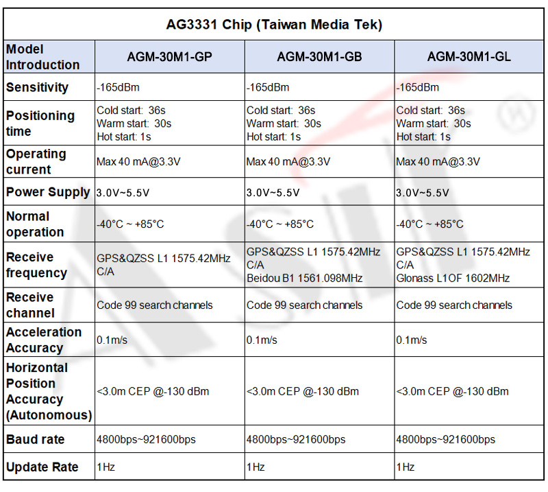 AGM-30M1 Series technical detail 7