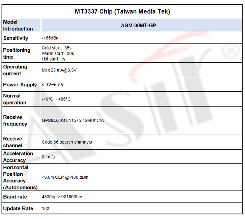 AGM-30MT Series technical detail 7