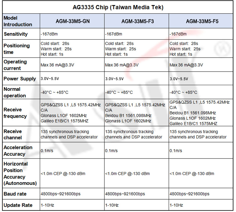 AGM-33M5 Series technical detail 8