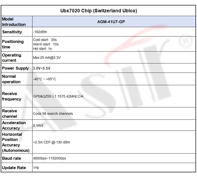AGM-41U7 Series technical detail 7