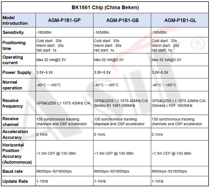 AGM-P1B1 Series technical detail 7