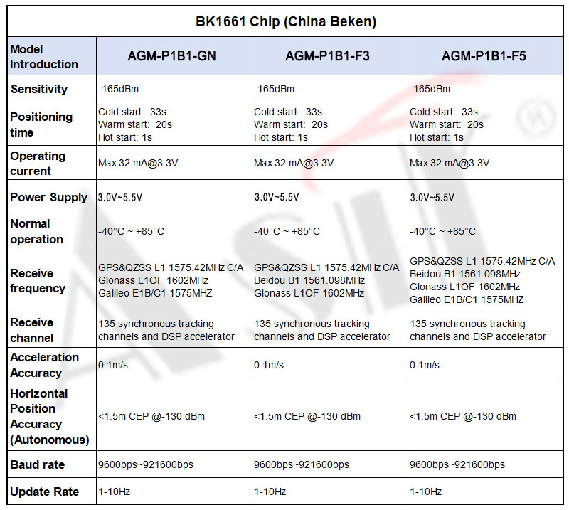 AGM-P1B1 Series technical detail 8