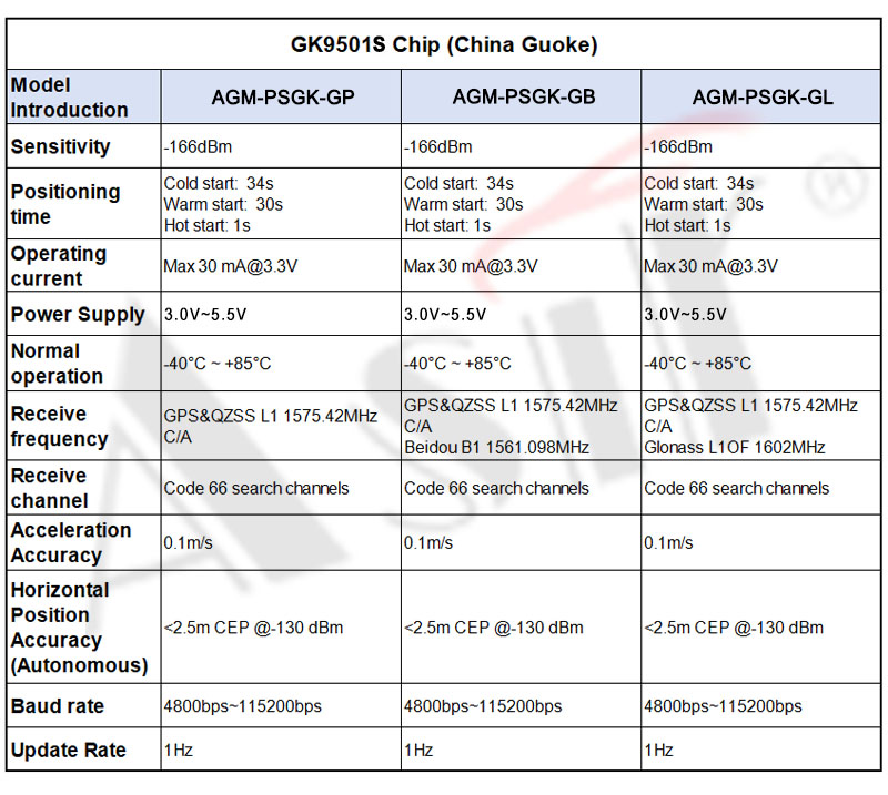 AGM-PSGK Series technical detail 7