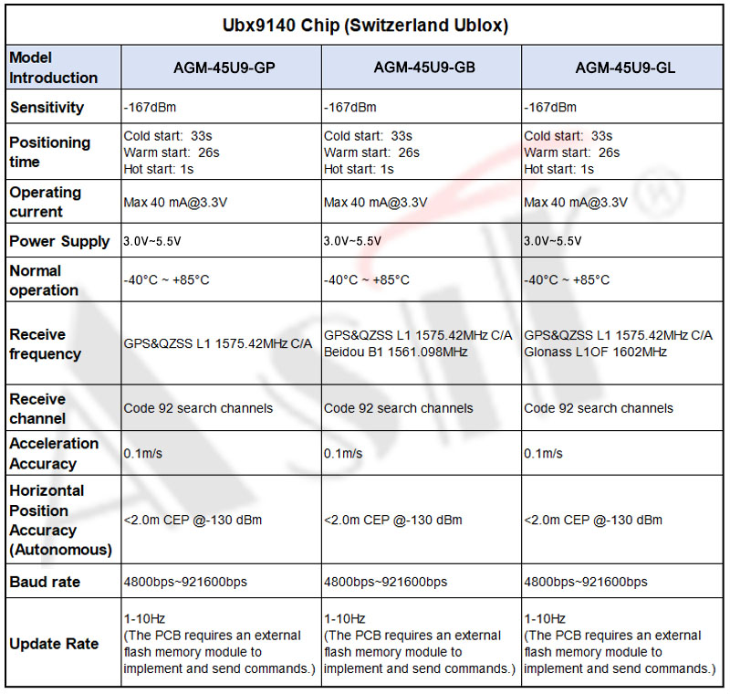 AGM-45U9 Series technical detail 7
