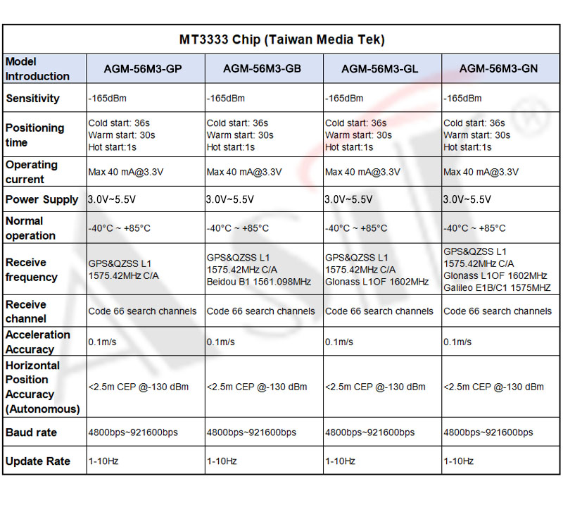 AGM-56M3 Series technical detail 7