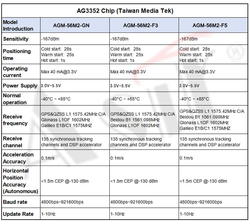 AGM-56M2 Series technical detail 8