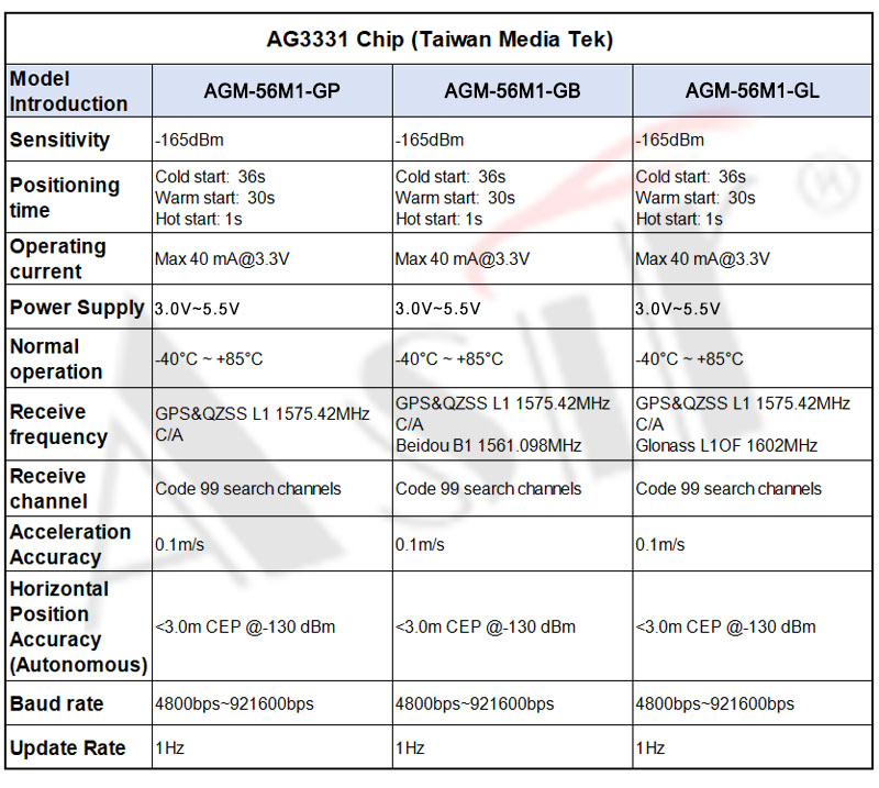 AGM-56M1 Series technical detail 7