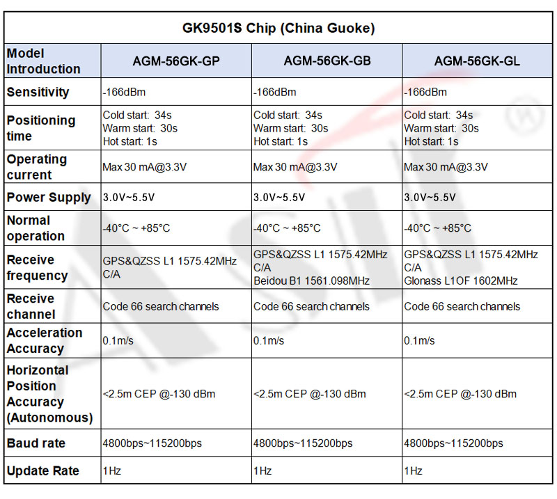 AGM-56GK Series technical detail 7