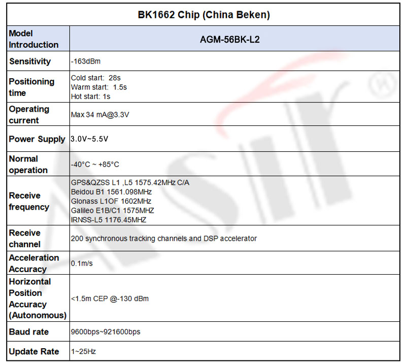 AGM-56BK Series technical detail 7