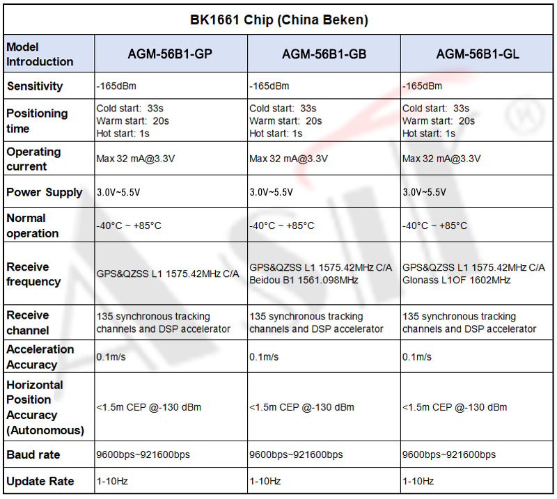 AGM-56B1 Series technical detail 7