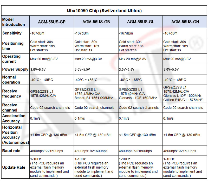 AGM-56US Series technical detail 7