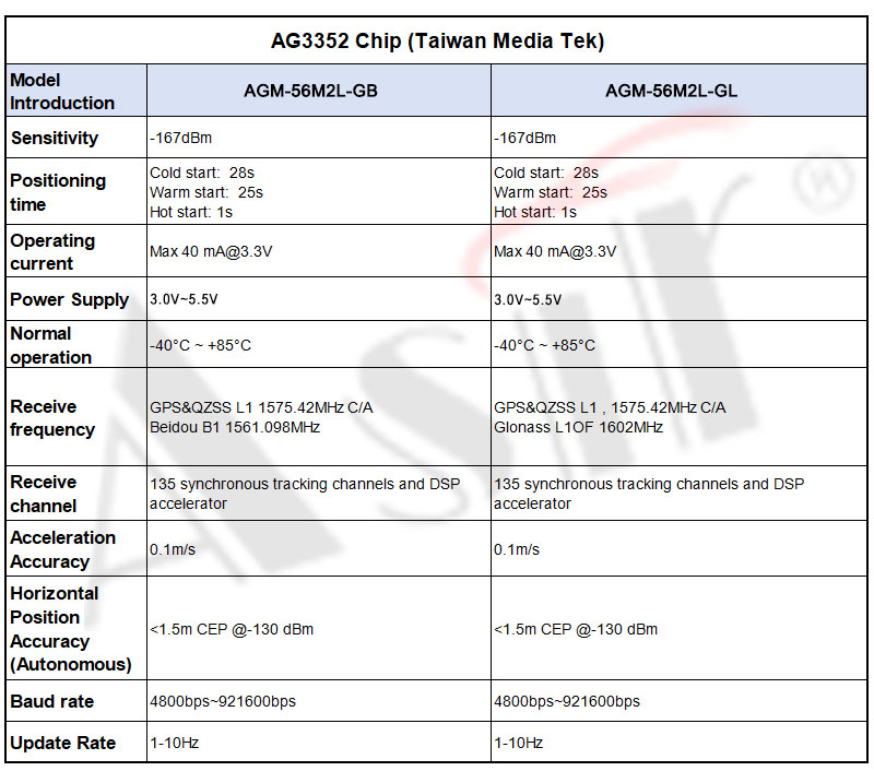 AGM-56M2L Series technical detail 7