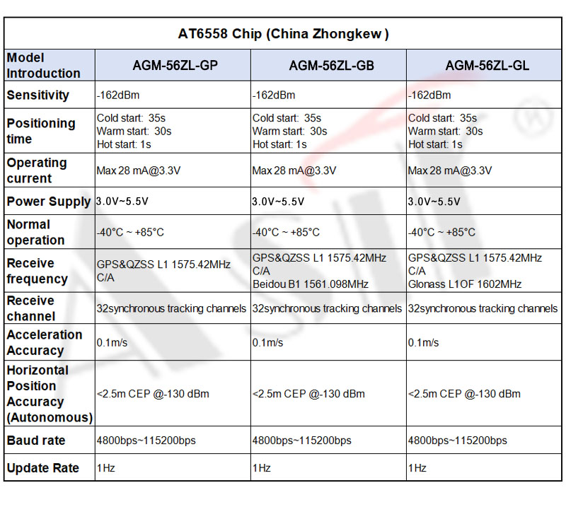 AGM-56ZL Series technical detail 7