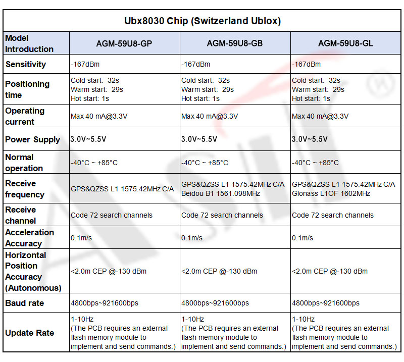 AGM-59U8 Series technical detail 7