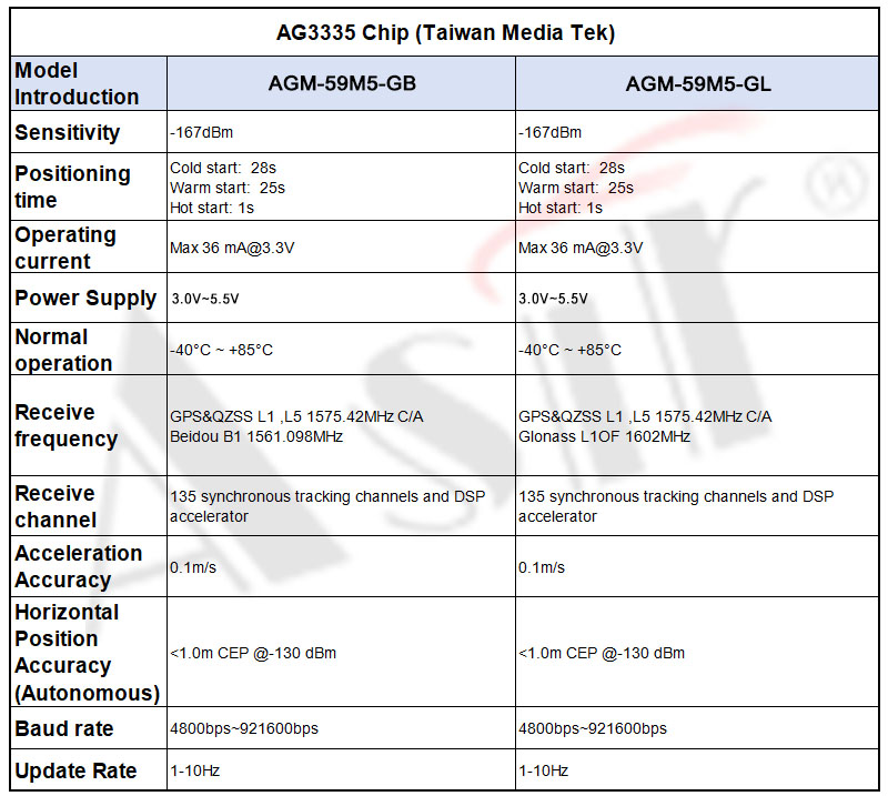 AGM-59M5 Series technical detail 7