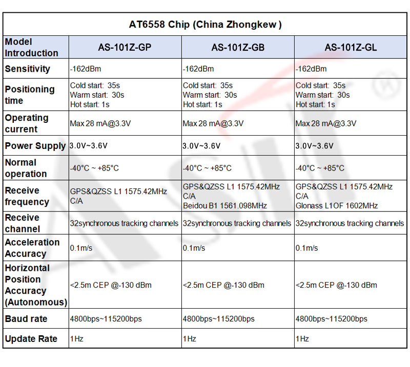 AS-101Z Series technical detail 5