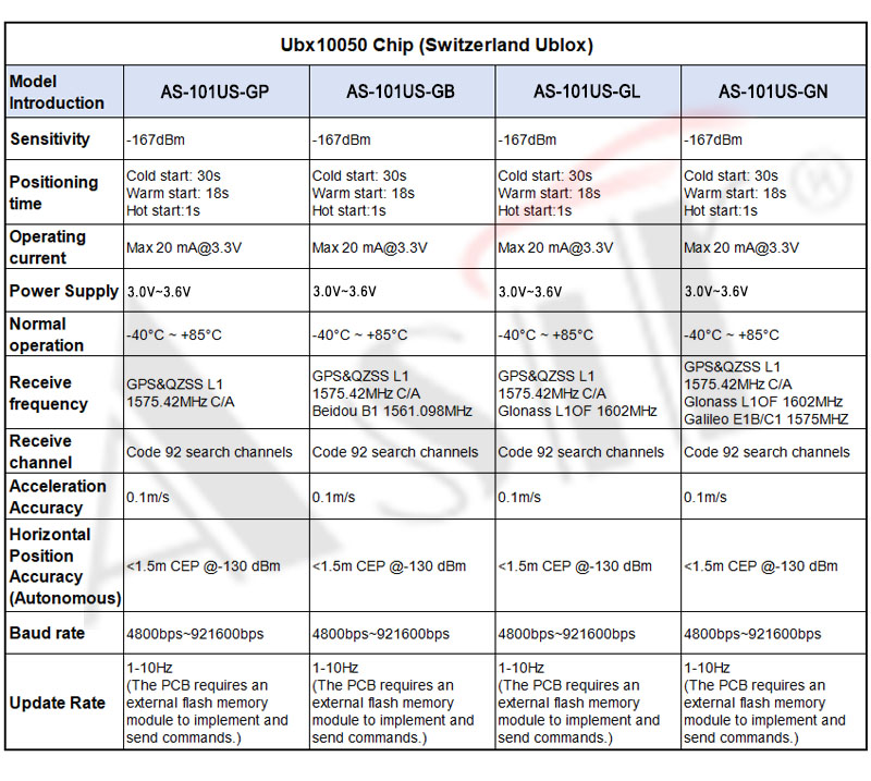 AS-101US Series technical detail 5
