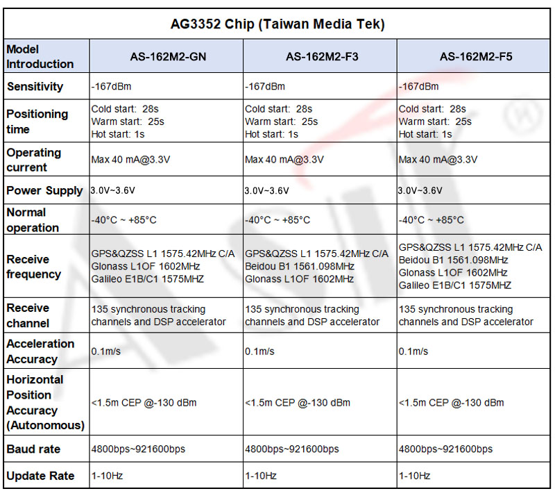 AS-162M2 Series technical detail 6