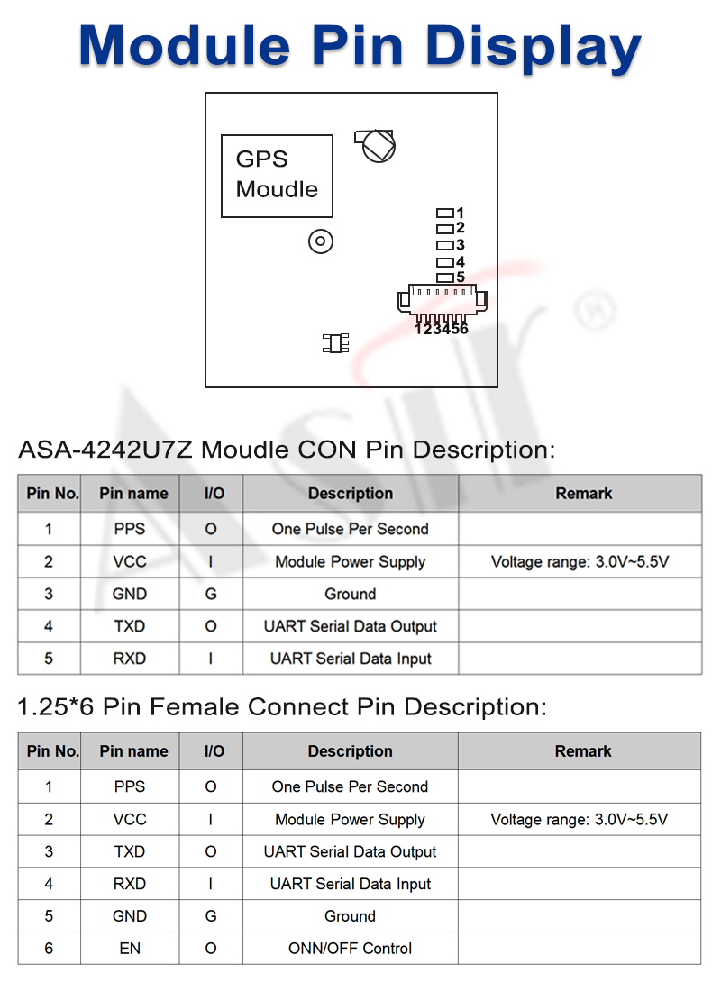 ASA-4242U7Z Series technical detail 4