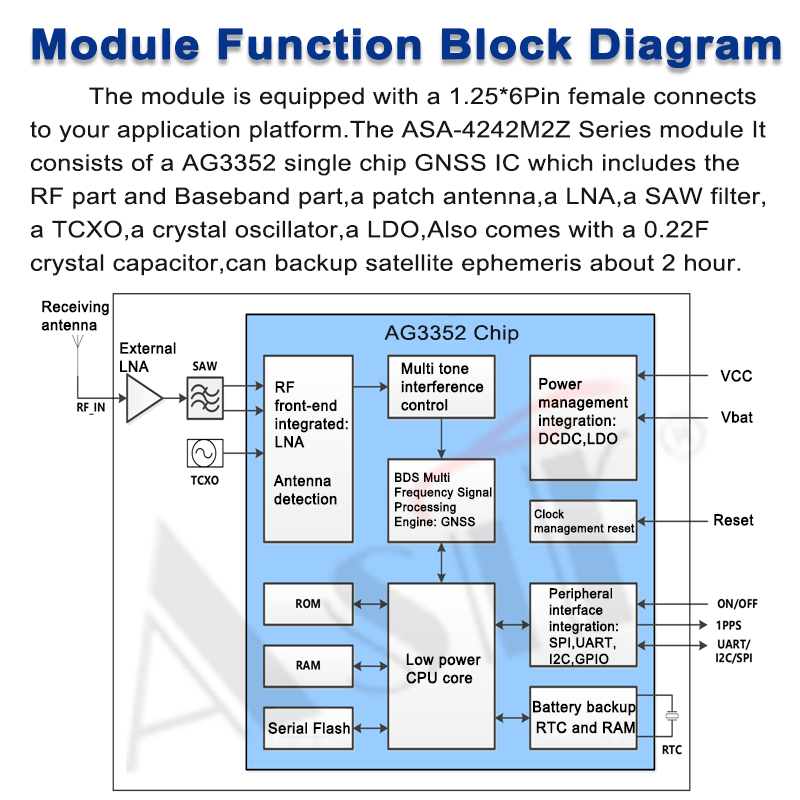 ASA-4242M2Z Series technical detail 6