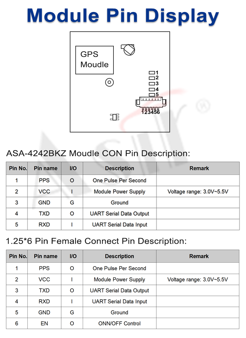 ASA-4242BKZ Series technical detail 4