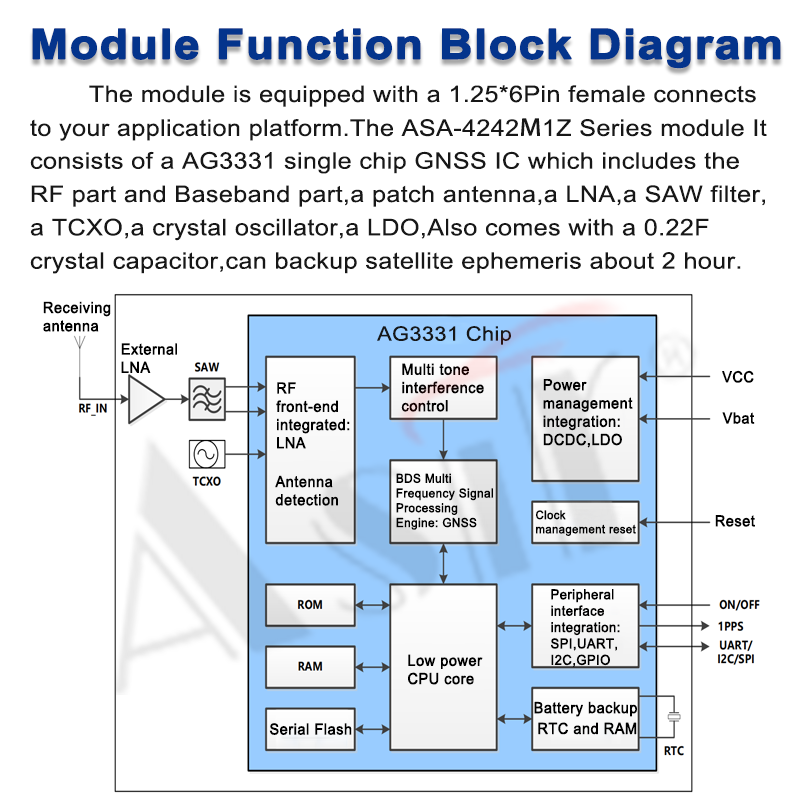 ASA-4242M1Z Series technical detail 6