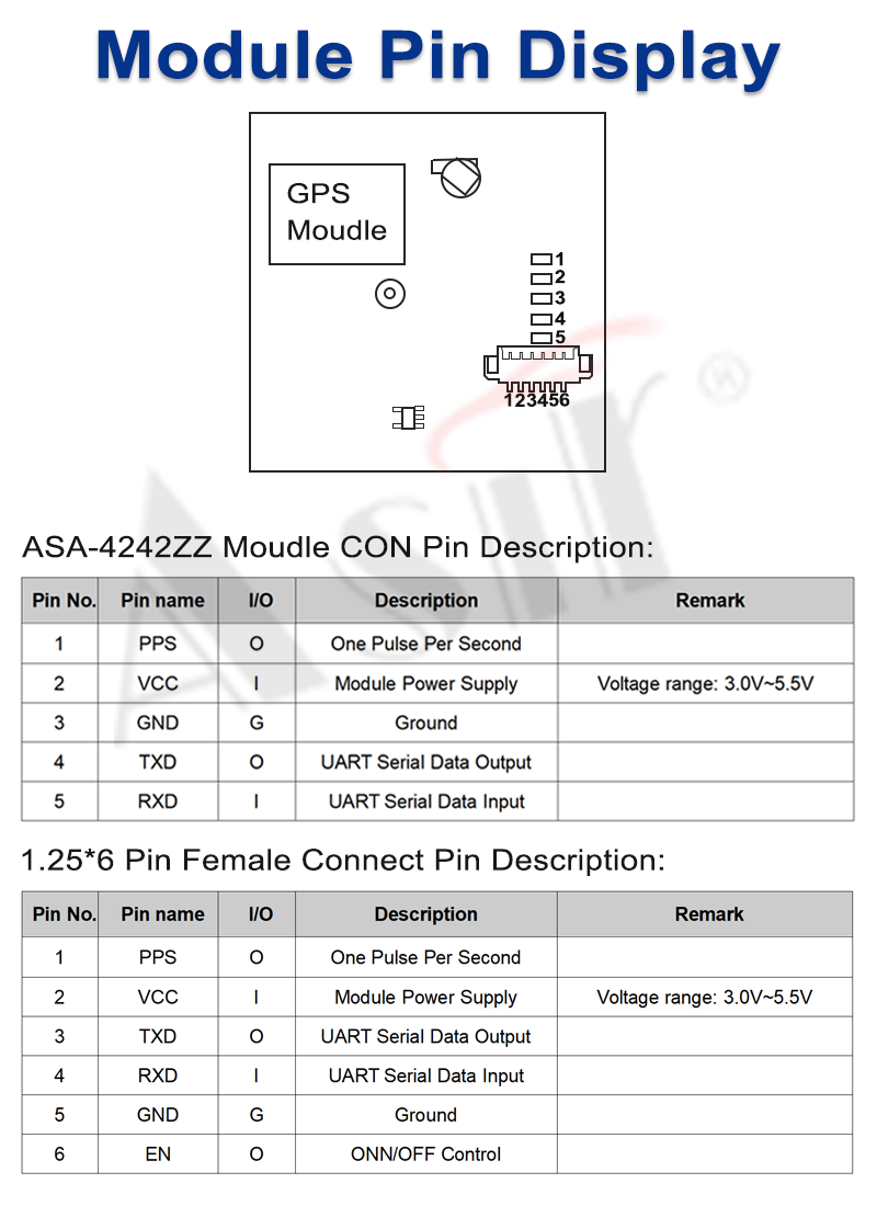 ASA-4242ZZ Series technical detail 4