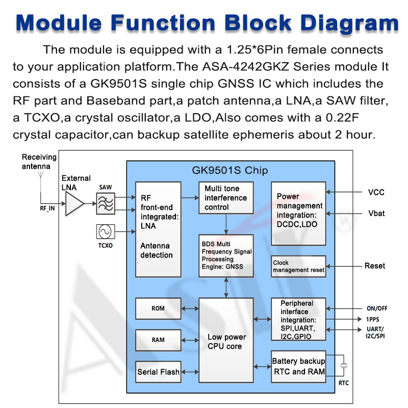 ASA-4242GKZ Series technical detail 6