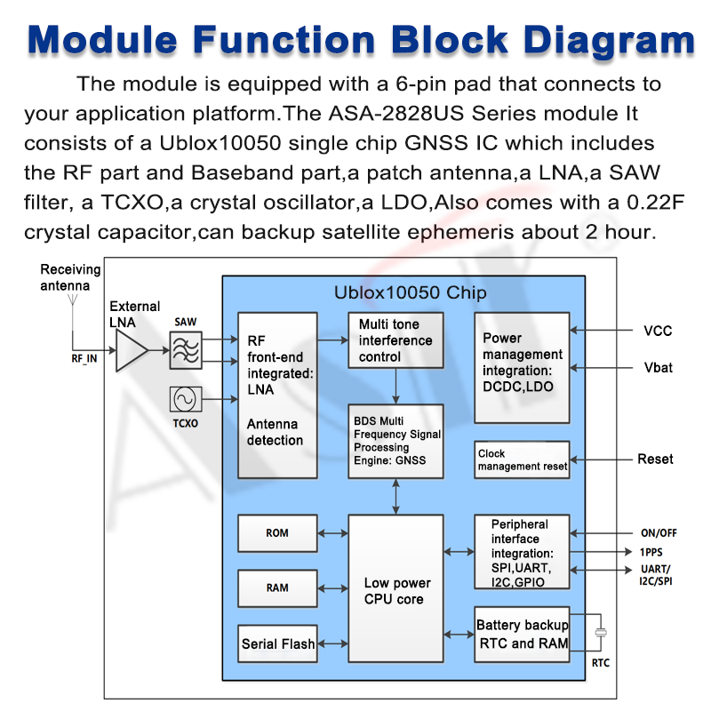 ASA-2828US Series technical detail 5