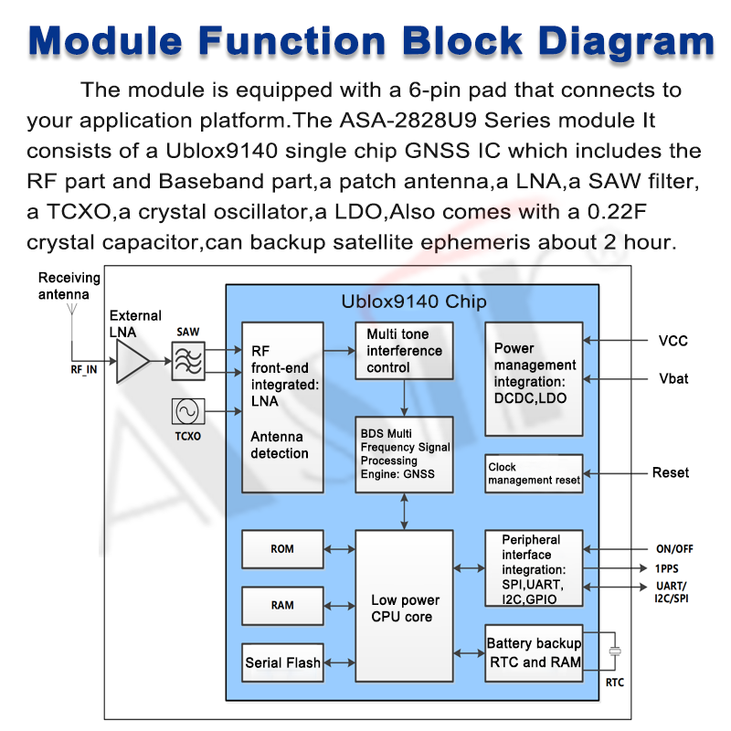 ASA-2828U9 Series technical detail 5