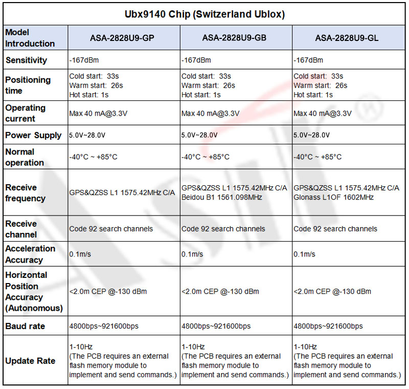 ASA-2828U9 Series technical detail 6