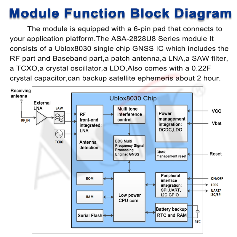 ASA-2828U8 Series technical detail 5