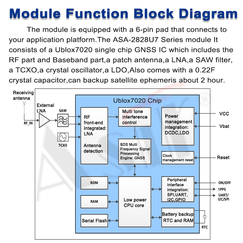 ASA-2828U7 Series technical detail 5