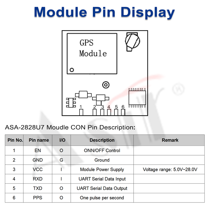 ASA-2828U7 Series technical detail 3