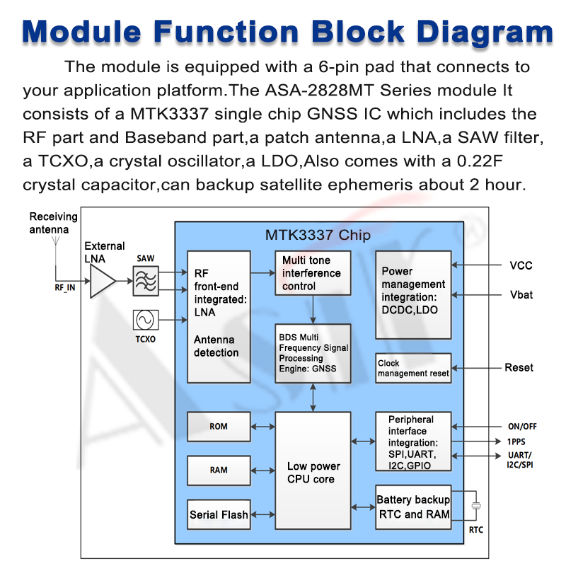 ASA-2828MT Series technical detail 5