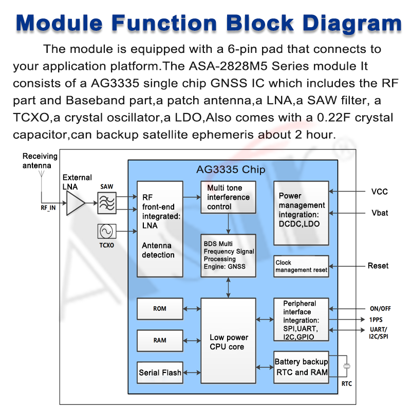 ASA-2828M5 Series technical detail 5