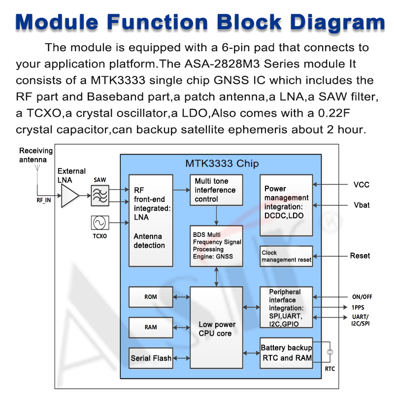 ASA-2828M3 Series technical detail 5